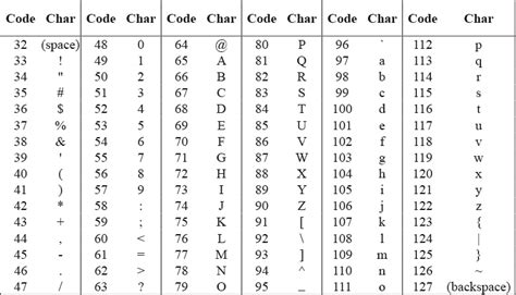 Unit 4 Lab 5: Secure Communication, Page X