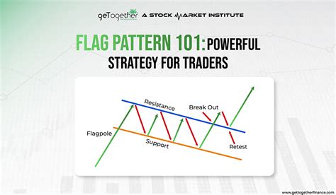 Flag Pattern - Definition, Characteristics and Types