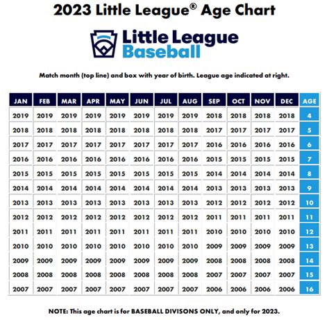 Everett Little League