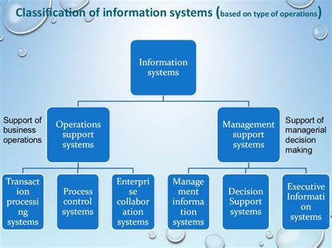 CLASSIFICATION OF INFORMATION SYSTEMS - Systems and Salons