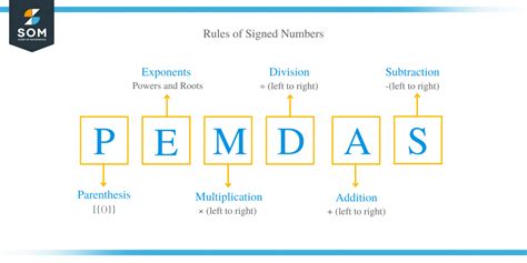 Number Properties - Definition & Examples