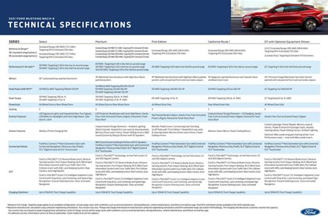 Ford-Mustang-Mach-E-specs-and-dimensions-1 | Inside EVS Forum