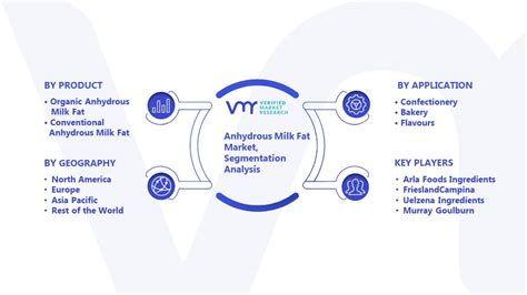 Anhydrous Milk Fat Market Size, Share, Trends, Opportunities & Forecast