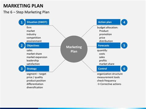 Marketing Plan PowerPoint Template | SketchBubble