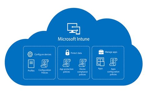 Enhance Your Endpoint Management with Microsoft Intune | GSIT