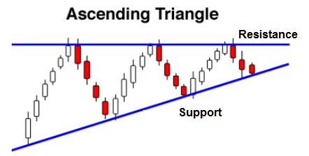 Trader Mentality: Ascending Triangle