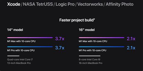 [Preliminary] Apple M1 Max vs Apple M1 - A very serious piece of hardware | LaptopMedia.com