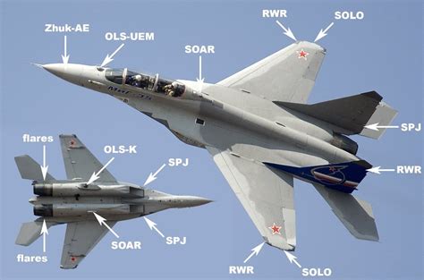 Defence Discussions And Arguments: MiG 35 The New Formidable Challenger In The Skies