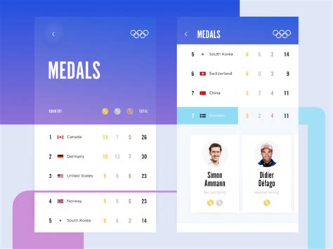 Olympic ranking UI design - Prototypr | Prototyping