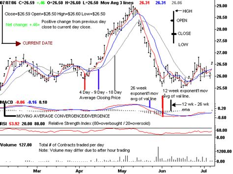 TFC Commodity Charts - Futures Charts Legend : ICE Futures