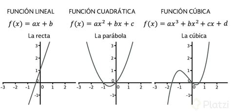 Tipos De Funciones Matematicas Funciones Algebraicas Y Sus Graficas ...