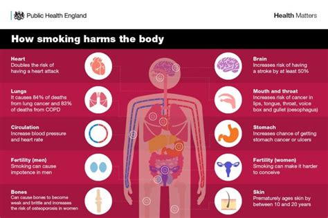 Smoking - Gateshead Health