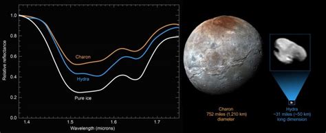 Pluto's Moon Hydra Is Covered In Almost Pure Water Ice - New Data ...