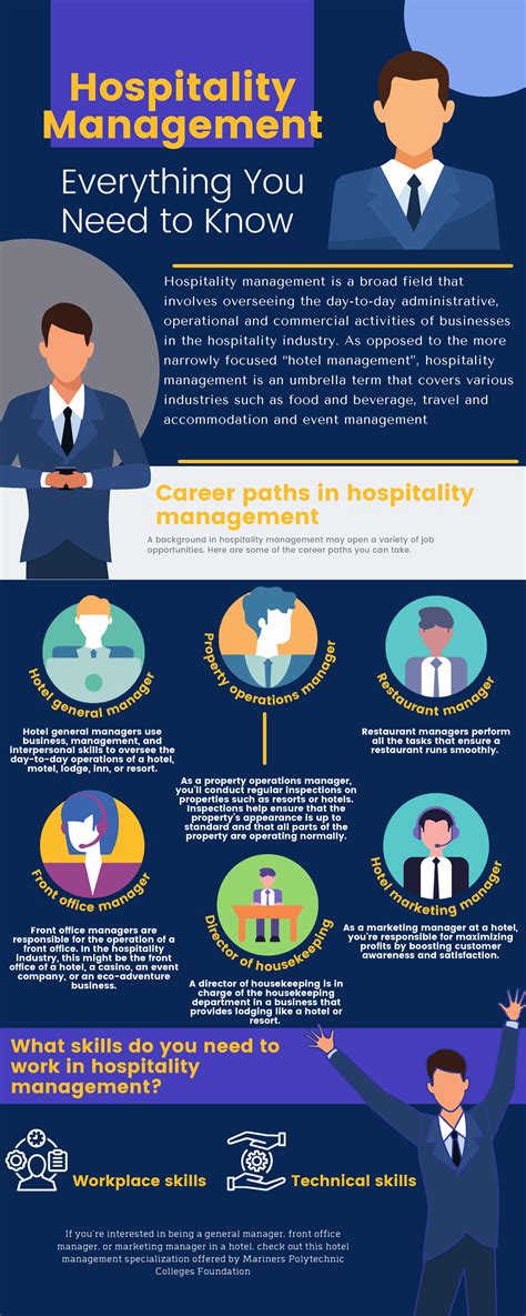 Infographics BSHM - Hospitality management is a broad field that involves overseeing the day-to ...