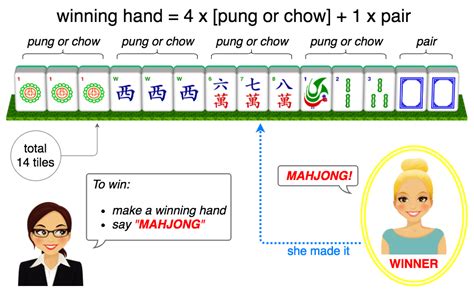 Mahjong Picture Guide – Rules of Mahjong explained in pictures