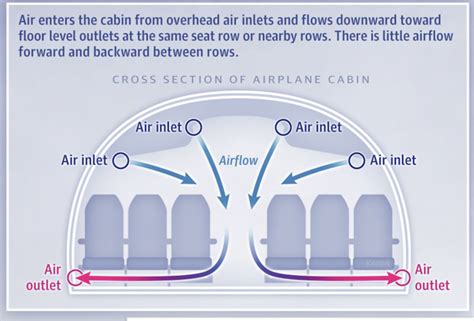 Is it safe to fly during Covid-19? Here’s what the science says about ...