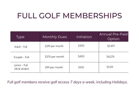 Membership Info