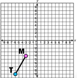 Midpoint Calculator | Find values with Midpoint Formula