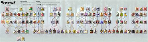 Complete Evolution Chart for Digimon Survive, view at full size : r/digimon