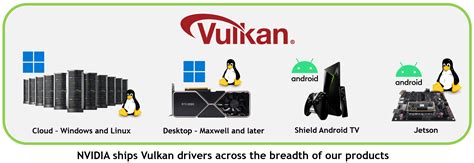 Vulkan | NVIDIA Developer