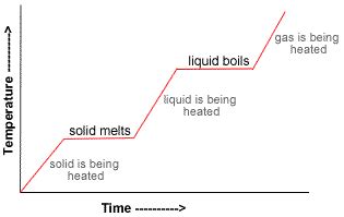 Heating Curve Of Water Worksheet Answer Key !!EXCLUSIVE!!