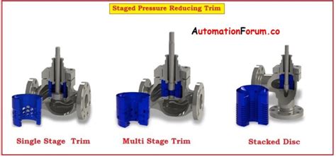 Cavitation Procedure Archives | Instrumentation and Control Engineering