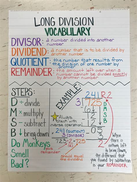 Multiplication And Division Anchor Chart