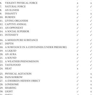 (PDF) A corpus-based approach to emotion metaphors in Korean: A case ...