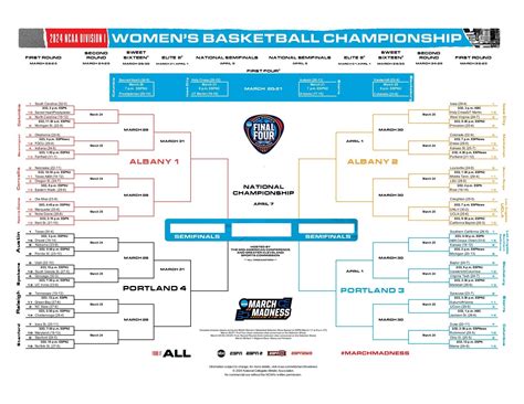 2025 Ncaa Tournament Results - Dody Nadine