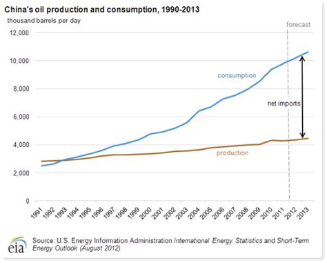 An Energy Opportunity With 400% Upside – GAINS, PAINS & CAPITAL