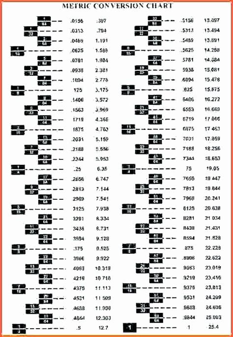 Printable Socket Size Chart