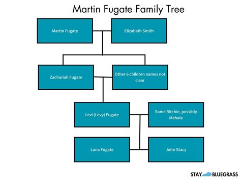 Martin Fugate