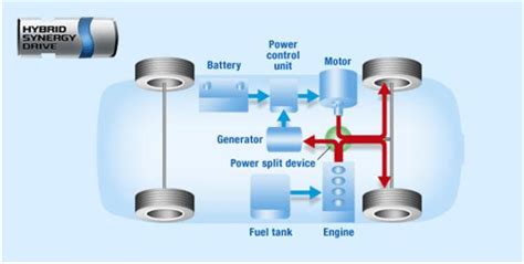 case study toyota hybrid synergy drive