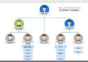 Organizational chart - ESL worksheet by Nga Tran Ed