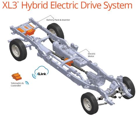 XL trucks' Ford F-250 Hybrid gets California approval – The Automotive News