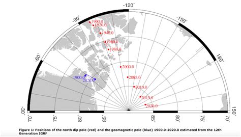 The Earth's magnetic north pole is shifting rapidly – so what will happen to the northern lights?