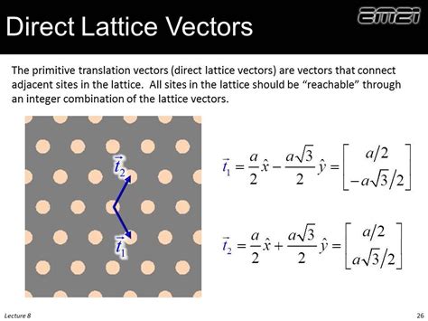 Lecture 8 (EM21) -- Calculation examples of periodic structures - YouTube