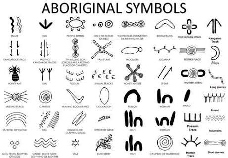 aboriginal art symbols - Google Search | Aboriginal art symbols, Aboriginal symbols, Aboriginal art