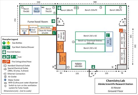 ANS Chemistry Lab — Climate Impacts Research Centre