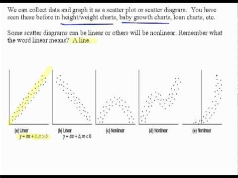 Linear scatter plot - angelmoli