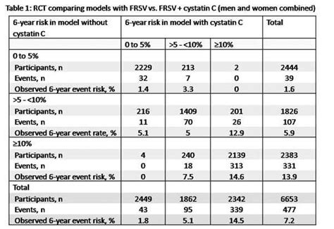 21 best images about BUN Creatinine Ratio Info on Pinterest | Blood ...