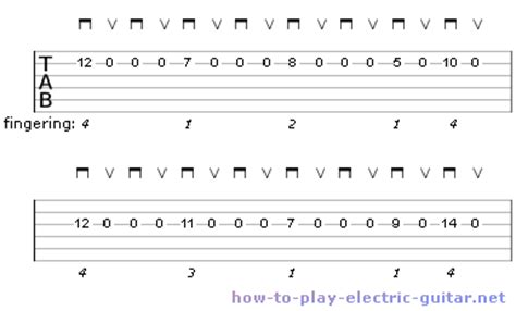 Guitar Picking Exercises That is Worth to Learn