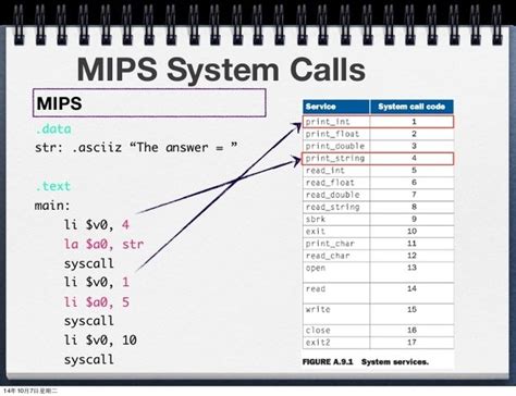 MIPS assembly language - Microcontrollers Lab