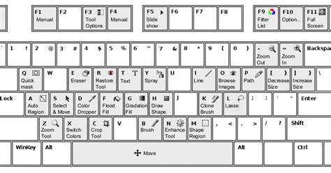 kEYBOARD SHORTCUTS... Now All is in your hand..