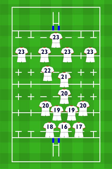 A history of rugby numbering systems – Squad Numbers