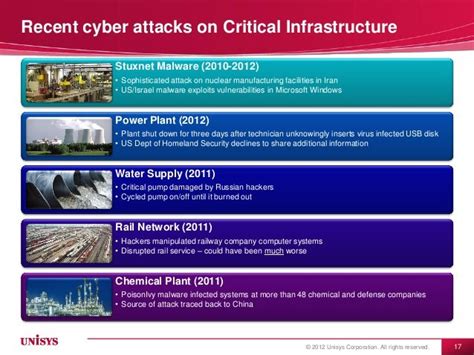 Potential Impact of Cyber Attacks on Critical Infrastructure