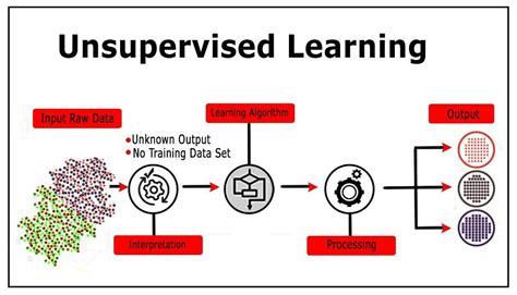 PCA| K-means Clustering | |Unsupervised Learning Algorithms| | by ...