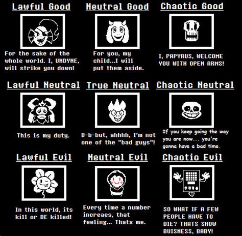 Undertale Alignment Chart by Horbiflorbin on DeviantArt