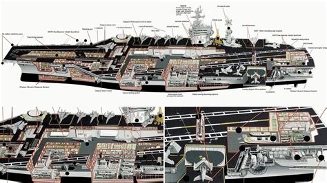 20 Cutaway Drawings That Will Slice Open Your Mind | Aircraft carrier, Warship, Us navy ships