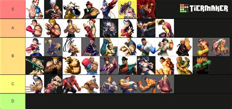 Ultra Street Fighter IV Characters Tier List (Community Rankings ...